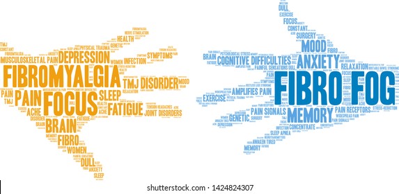 Fibro Fog word cloud on a white background. 