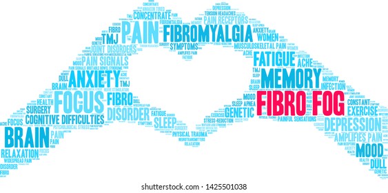 Fibro Fog word cloud on a white background. 