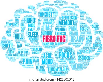 Fibro Fog word cloud on a white background. 