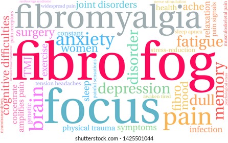 Fibro Fog word cloud on a white background. 