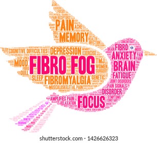 Fibro Fog word cloud on a white background. 