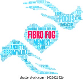 Fibro Fog word cloud on a white background. 
