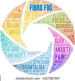 Fibro Fog word cloud on a white background. 