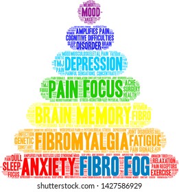 Fibro Fog word cloud on a white background. 