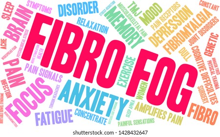 Fibro Fog word cloud on a white background. 