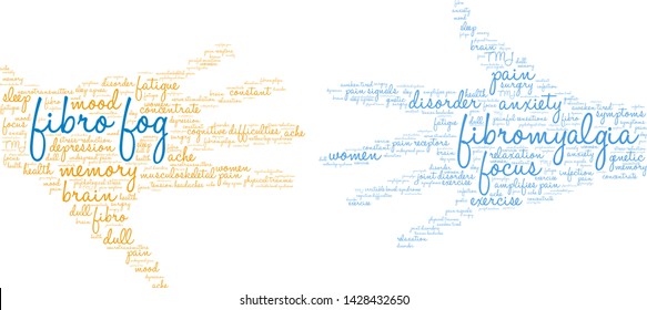 Fibro Fog word cloud on a white background. 