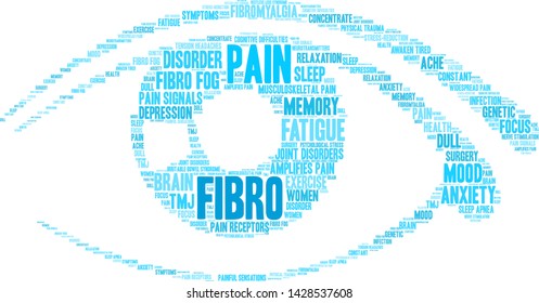 Fibro Fog word cloud on a white background. 