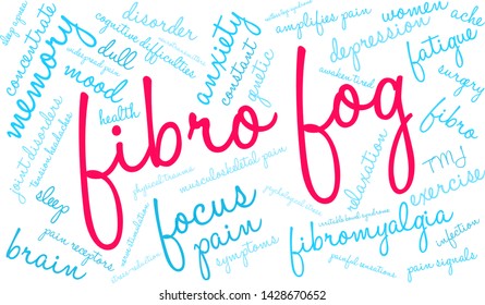 Fibro Fog word cloud on a white background. 