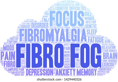 Fibro Fog word cloud on a white background. 