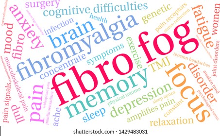 Fibro Fog word cloud on a white background. 