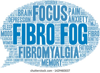 Fibro Fog word cloud on a white background. 