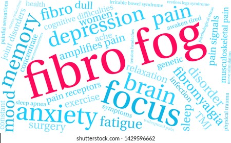 Fibro Fog word cloud on a white background. 