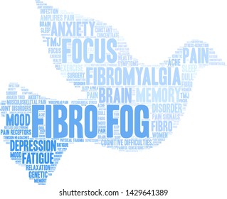 Fibro Fog word cloud on a white background. 