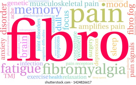 Fibro word cloud on a white background.