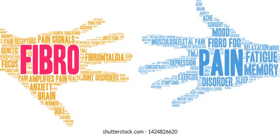 Fibro word cloud on a white background.