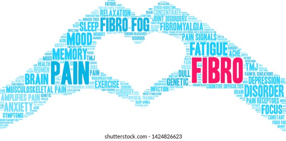 Fibro word cloud on a white background.