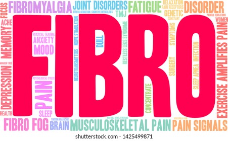 Fibro word cloud on a white background.