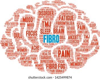 Fibro word cloud on a white background.