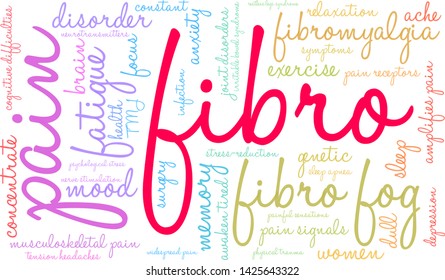 Fibro word cloud on a white background.