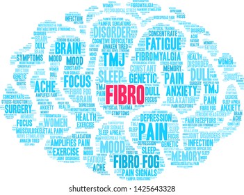 Fibro word cloud on a white background.