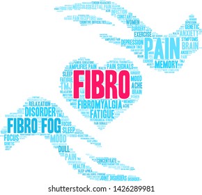 Fibro word cloud on a white background.