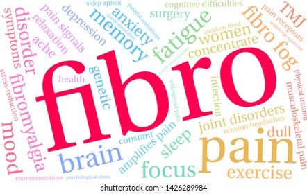 Fibro word cloud on a white background.