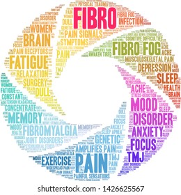 Fibro word cloud on a white background.