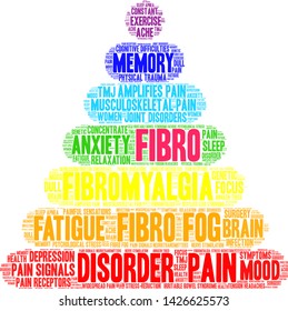 Fibro word cloud on a white background.