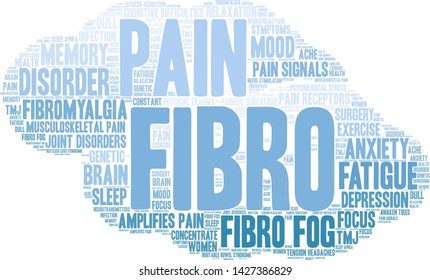 Fibro word cloud on a white background.