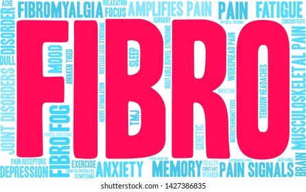 Fibro word cloud on a white background.