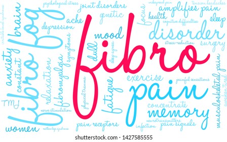 Fibro word cloud on a white background.