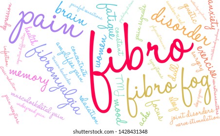 Fibro word cloud on a white background.