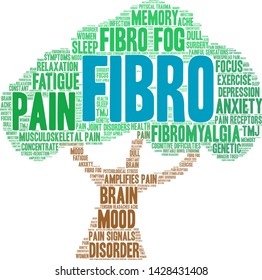 Fibro word cloud on a white background.