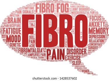 Fibro word cloud on a white background.