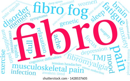 Fibro word cloud on a white background.