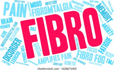 Fibro word cloud on a white background.