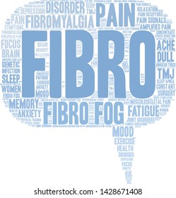 Fibro word cloud on a white background.