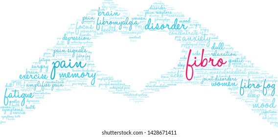 Fibro word cloud on a white background.