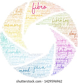 Fibro word cloud on a white background.
