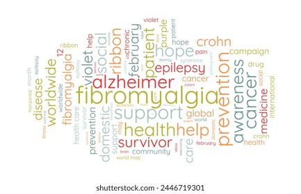 Fibromyalgia word cloud template. Health awareness concept vector background.