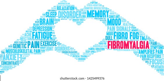 Fibromyalgia word coud on a white background.  