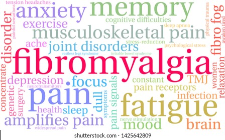 Fibromyalgia word coud on a white background.  