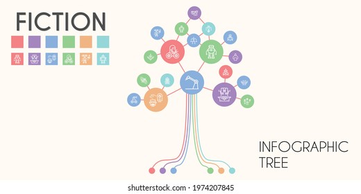 fiction vector infographic tree. line icon style. fiction related icons such as robot, black hole, police box
