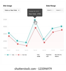 Fictitious Website Analytics