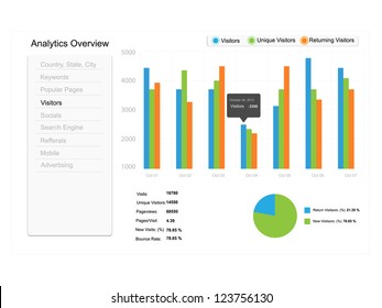 Fictitious Website Data