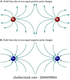 Field lines due to two equal point charges