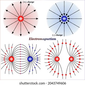 Field lines for two negative charges are the same as those for two positive charges except that the direction of the field lines would be reversed.