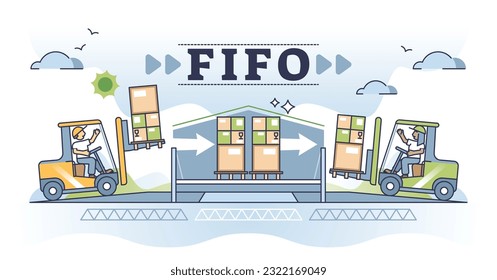 FIFO or first in, first out warehouse management system outline concept. Inbound and outbound pallet flow methodology for fast and effective goods shipping vector illustration. Stock storage method.