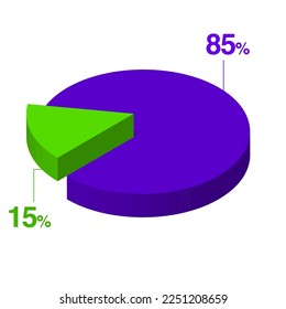 fifteen 15 eighty five 85 3d Isometric pie chart diagram for business presentation. Vector infographics illustration eps.