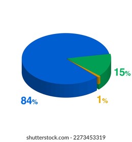 fifteen eighty four 15 84 1 one percent 3d Isometric 3 part pie chart diagram for business presentation. Vector infographics illustration eps.